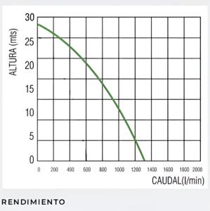 Motobomba Honda GX240. Aguas sucias