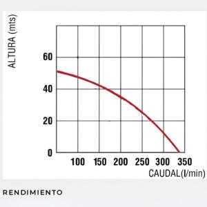 Motobomba Honda GX160. Alta presión 55M