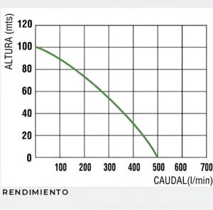 Motobomba Nouki 13cv. Alta presión 100M