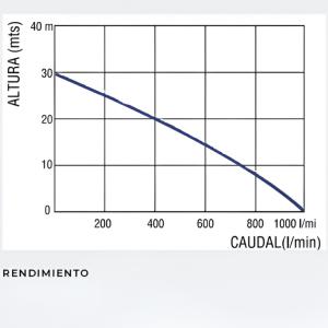 Motobomba Honda GX160 3" 60.000L/h.